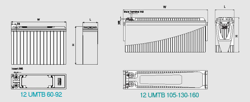 UMTB 60-92